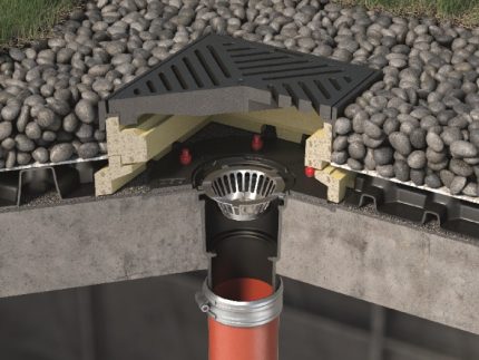 Gura de scurgere pentru terase si acoperișuri verzi ACO SPIN