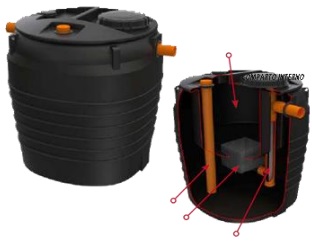 Drenaj și Colectare